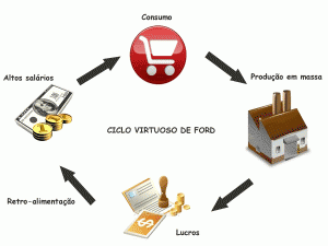 ciclo economia